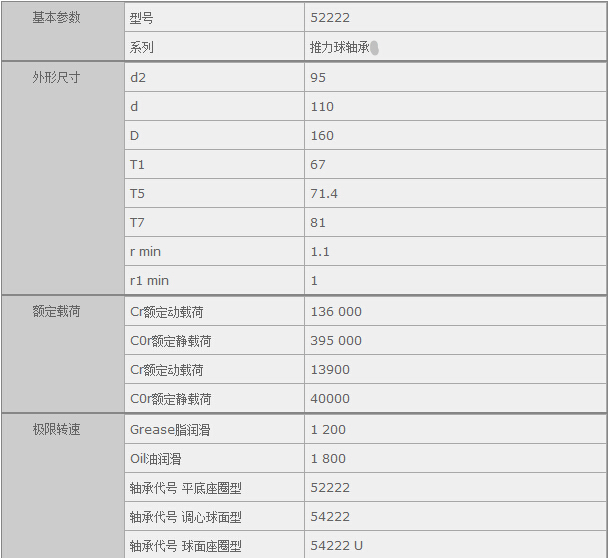 鑫宙國際貿(mào)易(上海)有限公司進(jìn)口NSK52222軸承參數(shù)資料