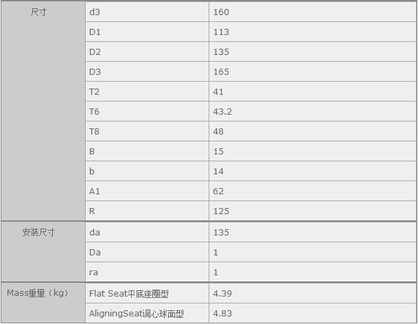 鑫宙國際貿(mào)易(上海)有限公司進(jìn)口NSK52222軸承參數(shù)資料