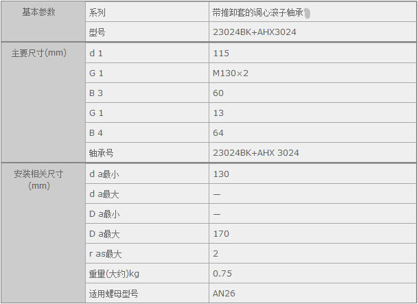 鑫宙國際貿(mào)易(上海)有限公司進(jìn)口23024BK+AHX3024軸承參數(shù)資料