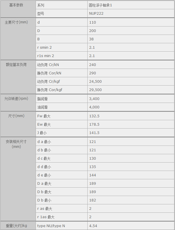 鑫宙國際貿(mào)易(上海)有限公司進口NTNNUP222軸承參數(shù)資料