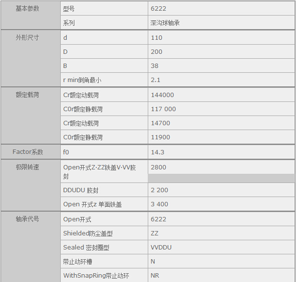 鑫宙國際貿(mào)易(上海)有限公司進(jìn)口NSK6222軸承參數(shù)資料