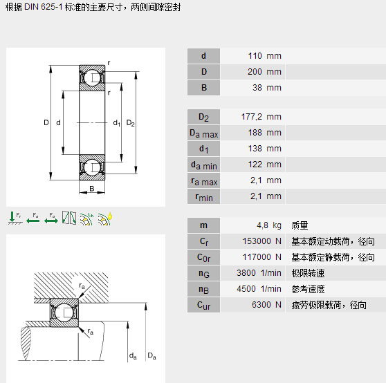 鑫宙國際貿(mào)易(上海)有限公司進口INA6222.2ZR軸承參數(shù)資料