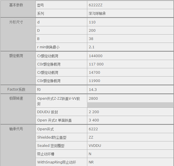 鑫宙國(guó)際貿(mào)易(上海)有限公司進(jìn)口NSK6222ZZ軸承參數(shù)資料