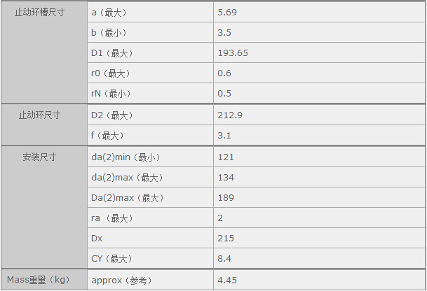 鑫宙國際貿(mào)易(上海)有限公司進口NSK6222VV軸承參數(shù)資料