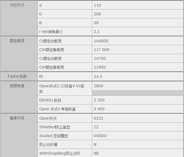 鑫宙國際貿(mào)易(上海)有限公司進口6222DU軸承參數(shù)資料