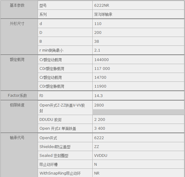 鑫宙國際貿(mào)易(上海)有限公司進(jìn)口NSK6222NR軸承參數(shù)資料