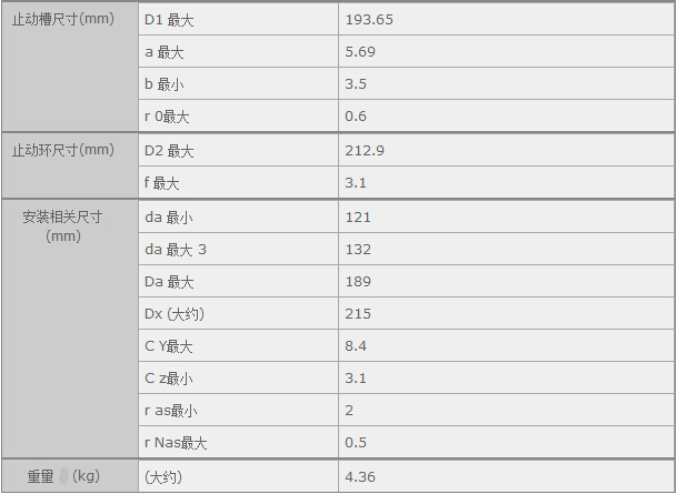 鑫宙國(guó)際貿(mào)易(上海)有限公司進(jìn)口NTN6222NR軸承參數(shù)資料