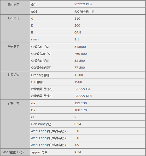 鑫宙國際貿(mào)易(上海)有限公司進(jìn)口23222CKE4軸承規(guī)格參數(shù)