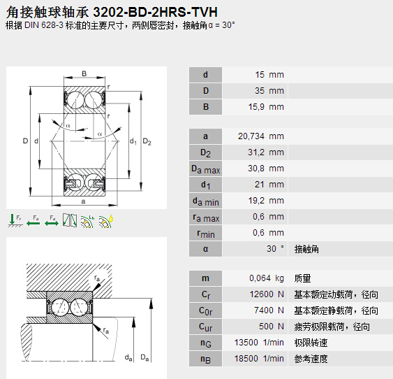 鑫宙國際貿(mào)易(上海)有限公司進口3202-BD-2HRS-TVH軸承參數(shù)資料