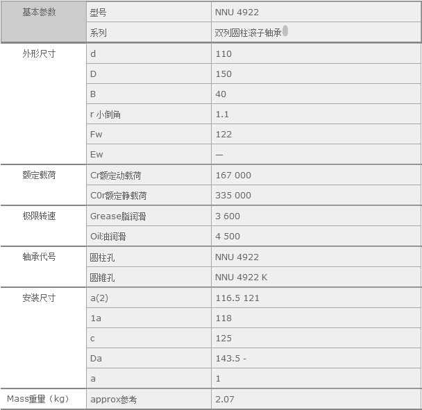 鑫宙國際貿(mào)易(上海)有限公司進口NSKNNU4922軸承參數(shù)資料