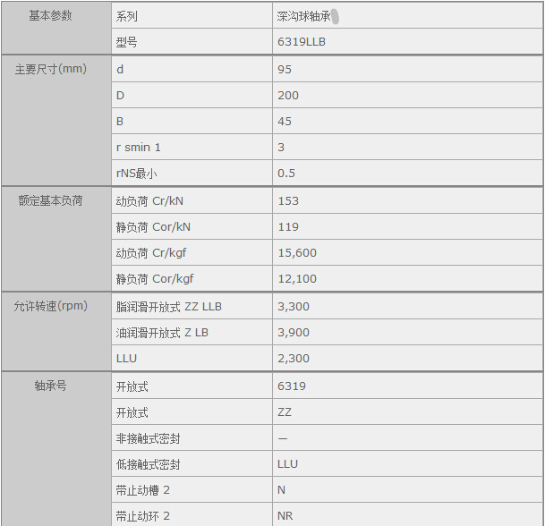 鑫宙國(guó)際貿(mào)易(上海)有限公司進(jìn)口6319LLB軸承參數(shù)資料