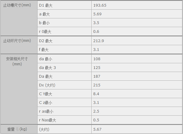 鑫宙國(guó)際貿(mào)易(上海)有限公司進(jìn)口6319LLB軸承參數(shù)資料