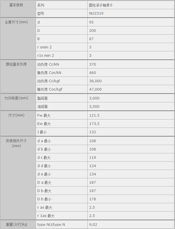 鑫宙國際貿(mào)易(上海)有限公司進(jìn)口NU2319軸承參數(shù)資料